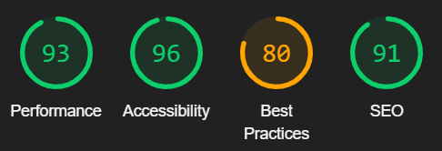 Accounting Page Web Scores